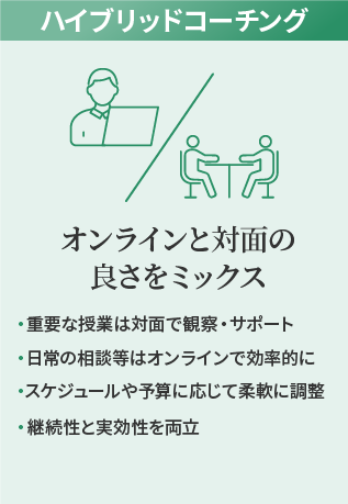 ハイブリッドコーチング