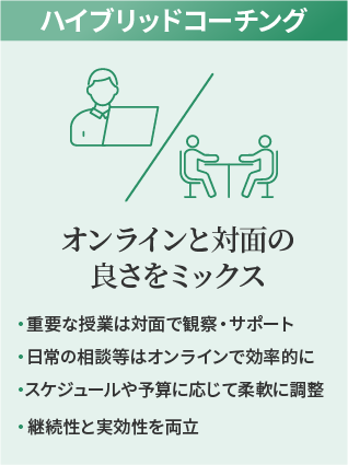 ハイブリッドコーチング